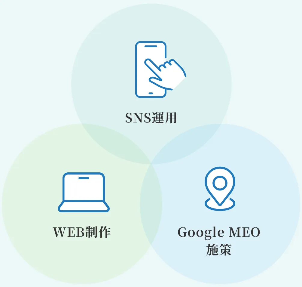 SNS運用・WEB制作・Google MEO施策