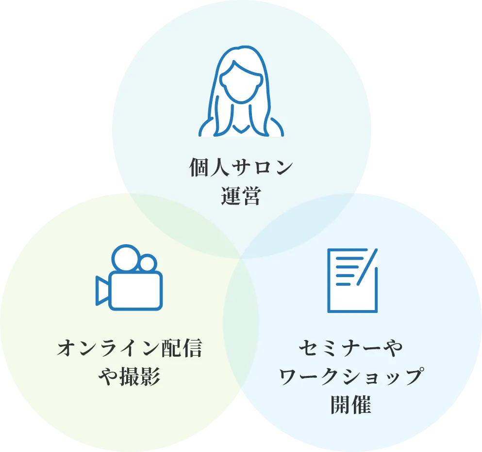 個人サロン運営・オンライン配信や撮影・セミナーやワークショップ開催